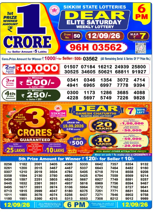 Dhankesari Dear Lottery Today Result 6:00 PM 12.9.2026