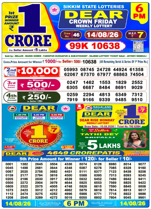 Dhankesari Dear Lottery Today Result 6:00 PM 14.8.2026
