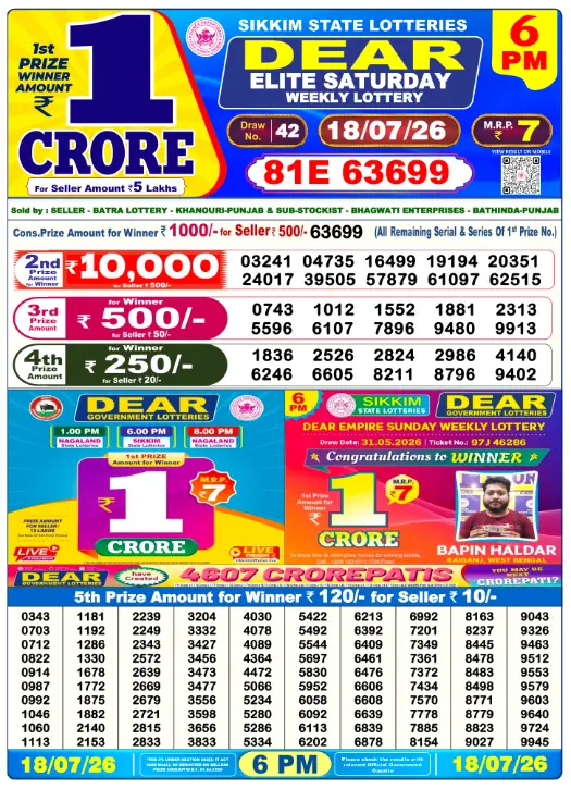 Dhankesari Dear Lottery Today Result 6:00 PM 18.7.2026