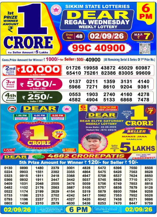 Dhankesari Dear Lottery Today Result 6:00 PM 2.9.2026