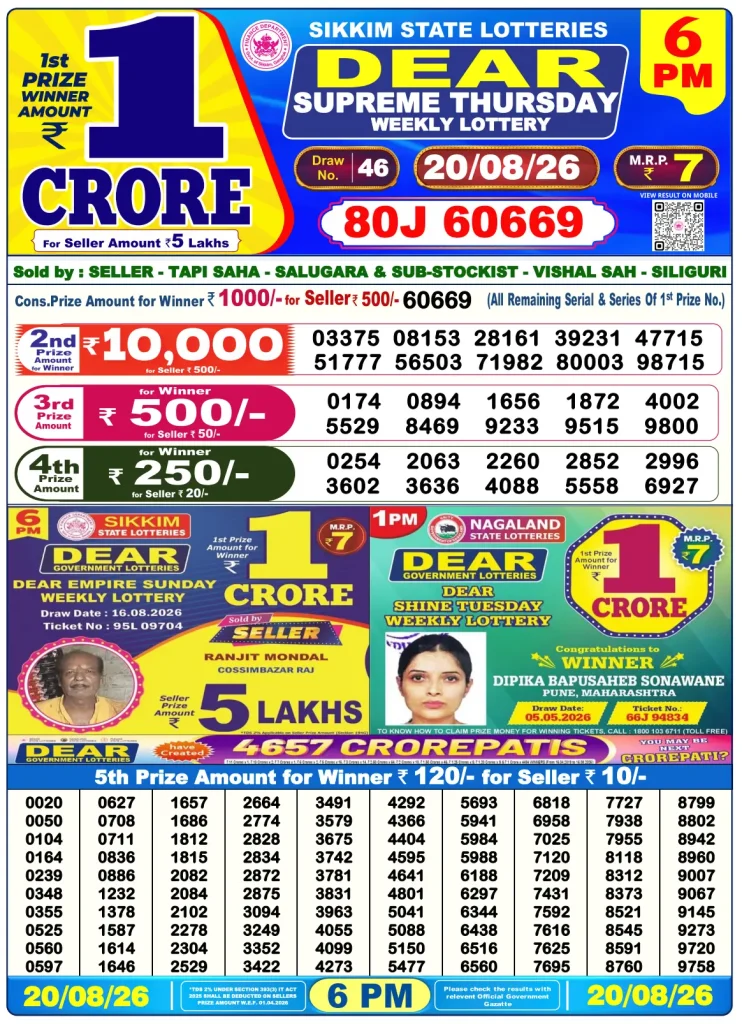 Dhankesari Dear Lottery Today Result 6:00 PM 20.8.2026