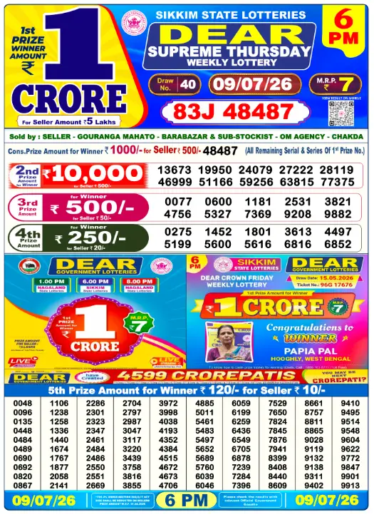Dhankesari Dear Lottery Today Result 6:00 PM 9.7.2026