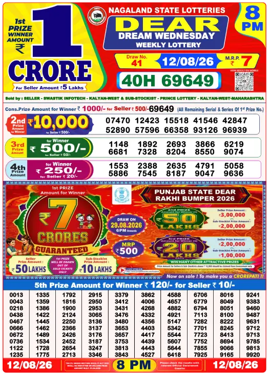 Dhankesari Dear Lottery Evening Result 8:00 PM 12.8.2026