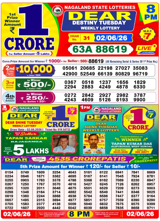 Dhankesari Dear Lottery Evening Result 8:00 PM 2.6.2026