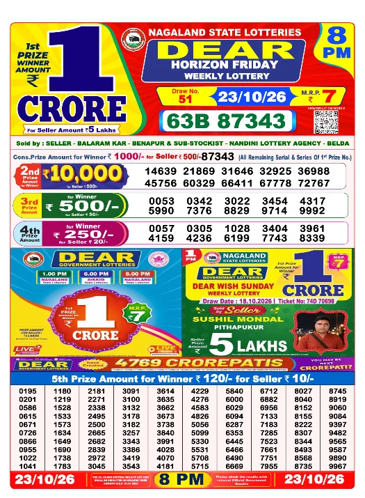 Dhankesari Result 8:00 PM Lottery Sambad Evening 23.10.2026
