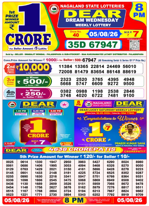 Dhankesari Dear Lottery Evening Result 8:00 PM 5.8.2026