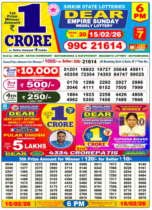 Dhankesari Dear Lottery Today Result 6:00 PM 15.2.2026