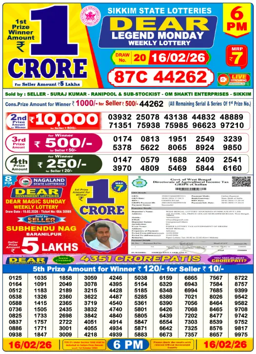 Dhankesari Lottery Sambad 16.2.2026 Result 1PM, 6PM and 8PM