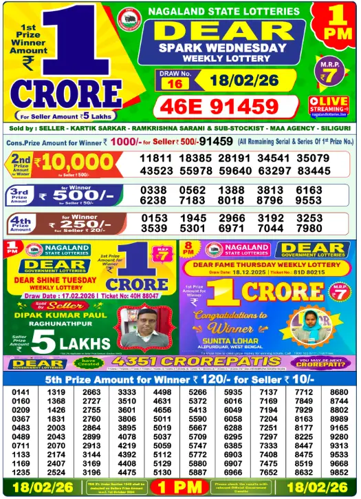 Dhankesari Lottery Sambad 18.2.2026 Result 1PM, 6PM and 8PM
