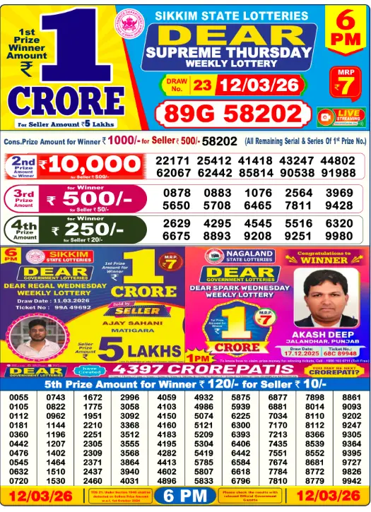 Dhankesari Dear Lottery Today Result 6:00 PM 12.3.2026