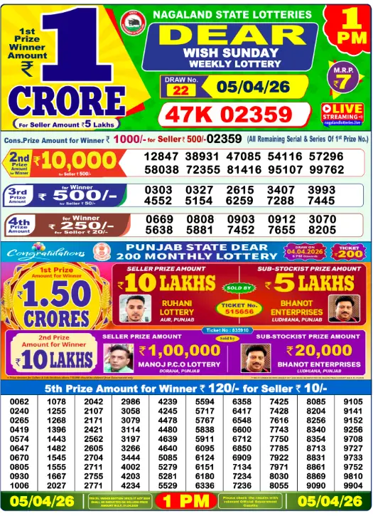 Dhankesari Dear Morning Lottery Result 1:00 PM 5.4.2026
