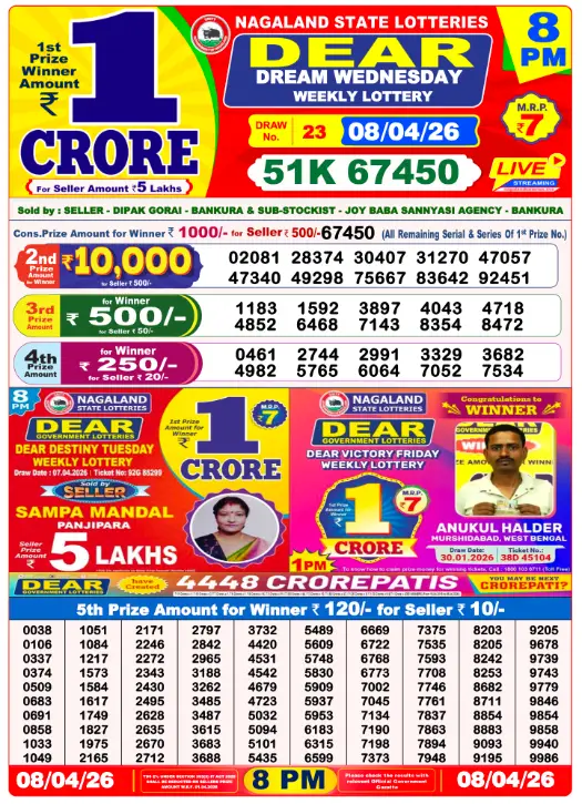 Dhankesari Dear Lottery Evening Result 8:00 PM 8.4.2026
