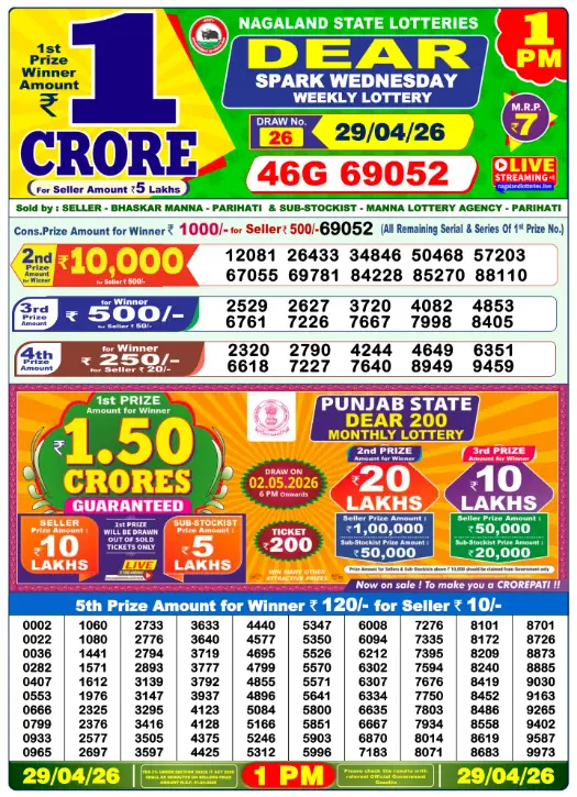 Dhankesari Result Lottery Sambad 1:00 PM Result 29.4.2026