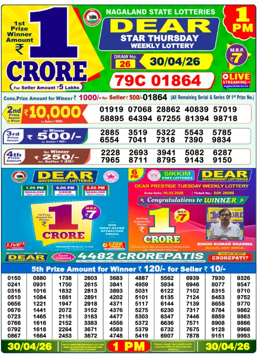 Dhankesari Dear Morning Lottery Result 1:00 PM 30.4.2026