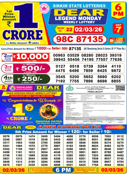 Dhankesari Dear Lottery Today Result 6:00 PM 2.3.2026