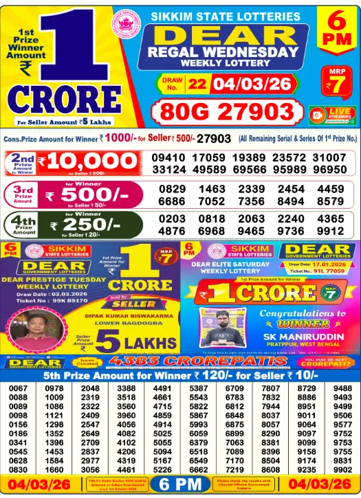 Dhankesari Lottery Sambad 4.3.2026 Result 1PM, 6PM and 8PM