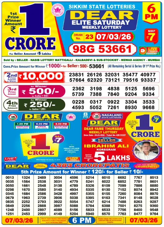 Dhankesari Lottery Sambad 7.3.2026 Result 1PM, 6PM and 8PM