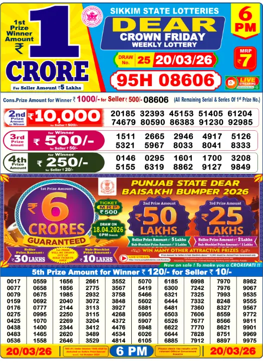 Dhankesari Result Today Lottery Sambad 6:00 PM 20.3.2026