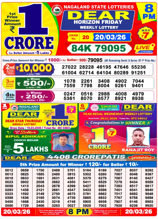 Dhankesari Lottery Sambad 20.3.2026 Result 1PM, 6PM and 8PM