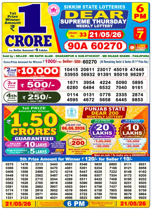 Dhankesari Lottery Sambad 21.5.2026 Result 1PM, 6PM and 8PM