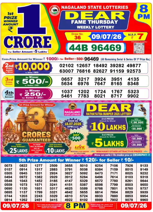Dhankesari Lottery Sambad 9.7.2026 Result 1PM, 6PM and 8PM