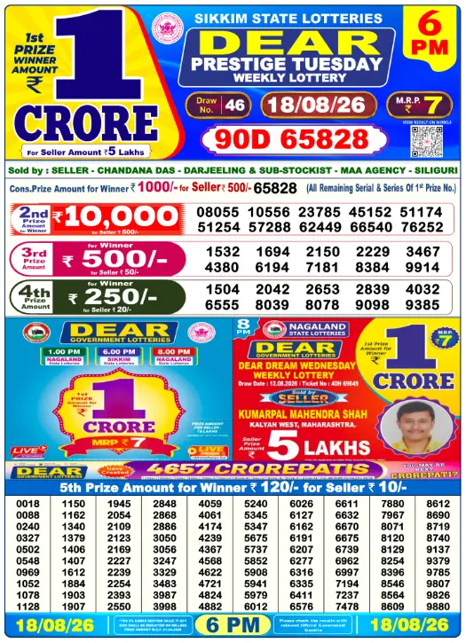 Dhankesari Dear Lottery Today Result 6:00 PM 18.8.2026