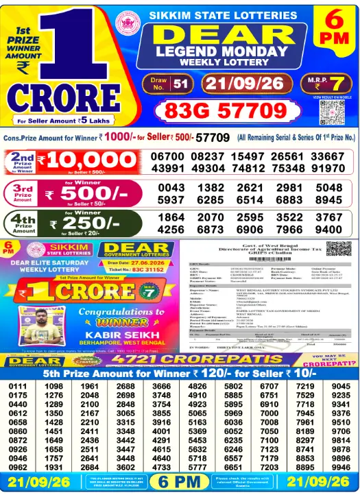 Dhankesari Dear Lottery Today Result 6:00 PM 21.9.2026